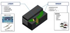 面向可穿戴设备等使用小型电池的应用的超小型