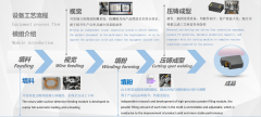 小型一体成型电感之热压成型