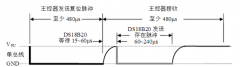 Openwrt开发指南 第27章 DS18B20温度传感器