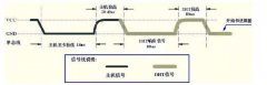<b>Openwrt开发指南 第28章 DHT11 温湿度传感器</b>
