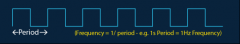 Proteus ：一起来了解PWM信号！