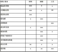 电阻电流检测的基本原理说明