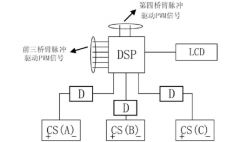 <b>国芯思辰|霍尔电流传感器AH950应用于三相四桥臂</b>
