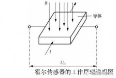 什么是霍尔开关 如何去了解与应用科之美电子为