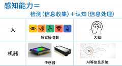 利用进化的传感器和AI，扩大感知能力