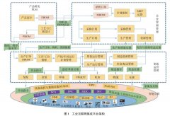 工程机械灯塔工厂建设探索
