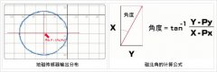地磁传感器是什么