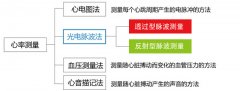 反射型脉搏传感器的详细说明