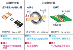 何谓电流传感器 电流的检测方法