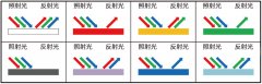 <b>颜色传感器的原理</b>