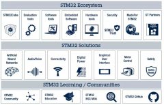 像大疆这样的公司会不会用STM32这种满大街都是的