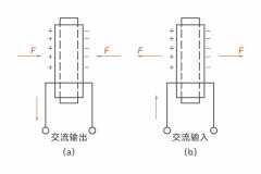 行业知识 | 常见的这些压力传感器都是如何运作