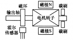 国芯思辰 |霍尔开关AH504可兼容HAL1504用于汽车电动