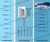 筒仓安全监测系统在筒仓的应用