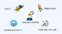 新品推荐|真正自产电免维护的无线温振智能传感