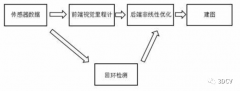 简要介绍ActiveSLAM的应用场景