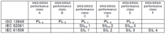 IEC 62998系列人体存在传感标准