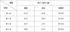 巍泰技术人员感知雷达在深圳湾公园地铁商业街