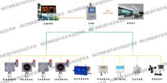 隧道环境在线监控解决方案