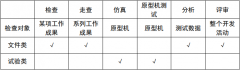 广电计量技术分享 | ISO26262关于验证的要求