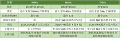 巍泰技术物联网毫米波雷达在智能家居、智慧楼