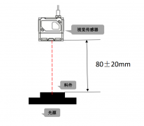 <b>行业案例 | 保质提效！视觉传感器在医疗用品自</b>
