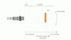 行业案例 | 高效稳定！电路板单双张检测不能没