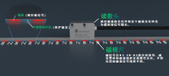 磁栅尺的磁极距、分辨率以及最大运动速度关系