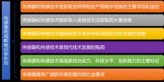 <b>中国传感器现状怎样？这份史上最权威报告全说</b>