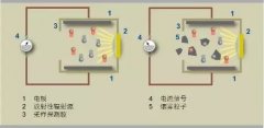 一文读懂烟雾传感器
