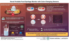 韩国研发便携式分子传感器通过变色显示食品腐