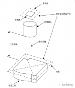 机器视觉图像采集优化方法