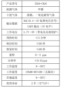 甲醛传感器模块ZE08-CH2O简介
