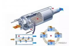 氧传感器概念及工作原理