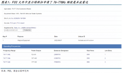 4D雷达市场规模测算，助力高频高速PCB/CCL材料扩