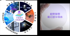 高灵敏、自供电氧化镓日盲紫外光电探测器研究