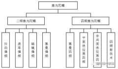 激光陀螺有多重要？赋予我国核武器最大的威力