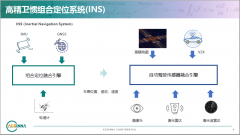 分享车载高精定位技术发展的三大核心趋势