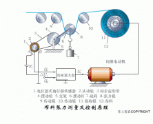 车用传感器解析及各类传感器图解