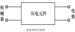 压电式传感器的工作原理