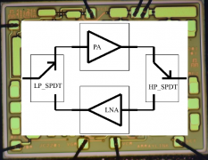 5G毫米波前端GaAs基芯片新突破