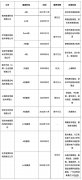 2022年光谱融资案例盘点：新一代光谱技术引领行