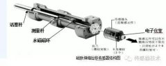 在生产生活中被广泛应用的位移传感器介绍