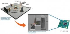 用于分析材料成分的MEMS FTIR光谱仪