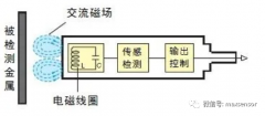接近传感器真的有那么简单吗？