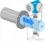 利用流量传感器监测计量被测管路中的液体或气