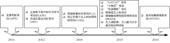拒止环境下无人系统作战模式及关键技术