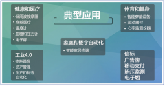 <b>射频前端芯片GC1101在蓝牙技术中的应用</b>