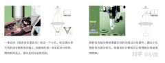 带你全方位了解光谱共焦位移传感器