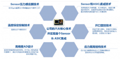 趋势引领 技术赋能 智芯传感产品及解决方案助力